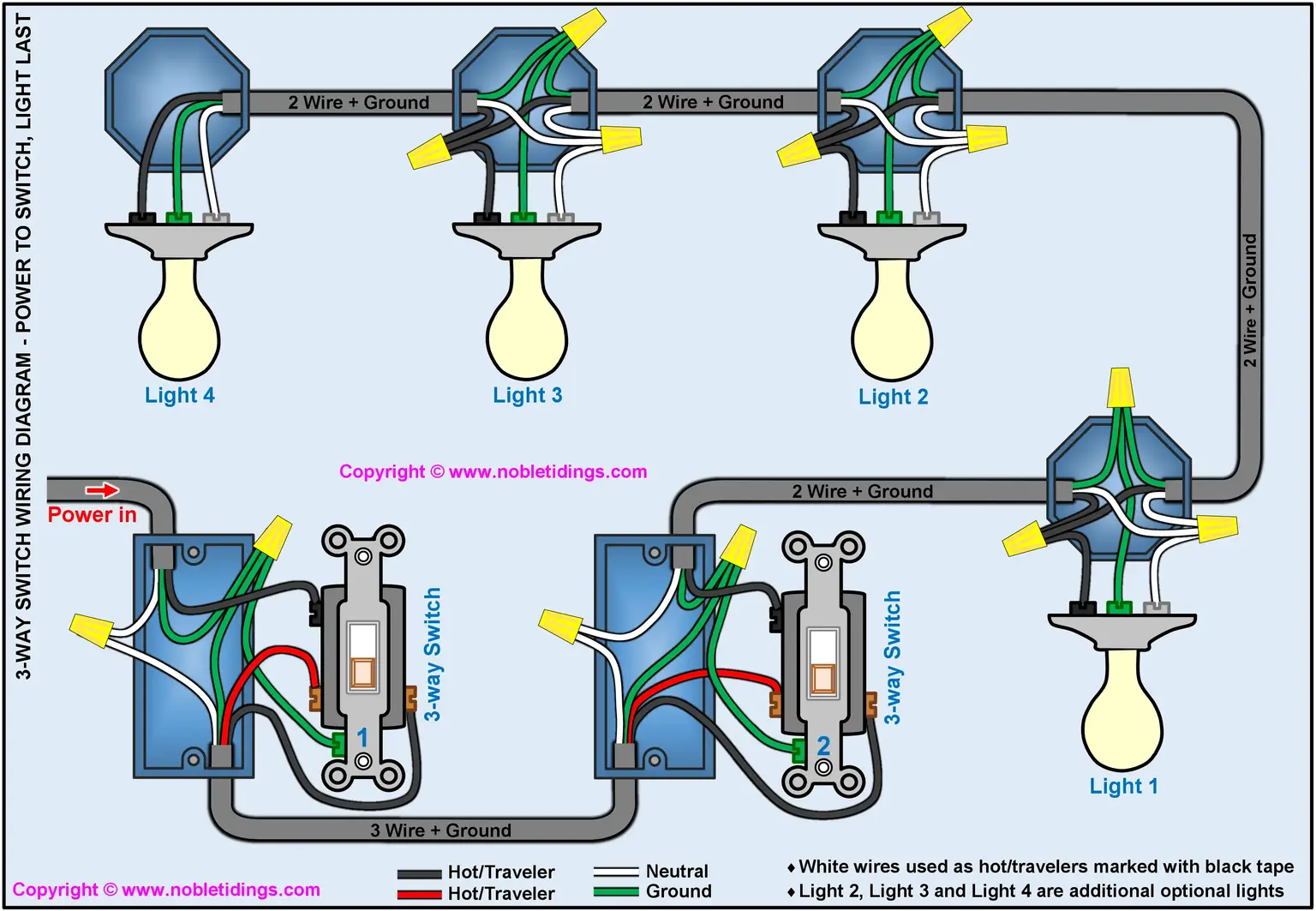 3 way switch wiring, power at switch, light last diagram