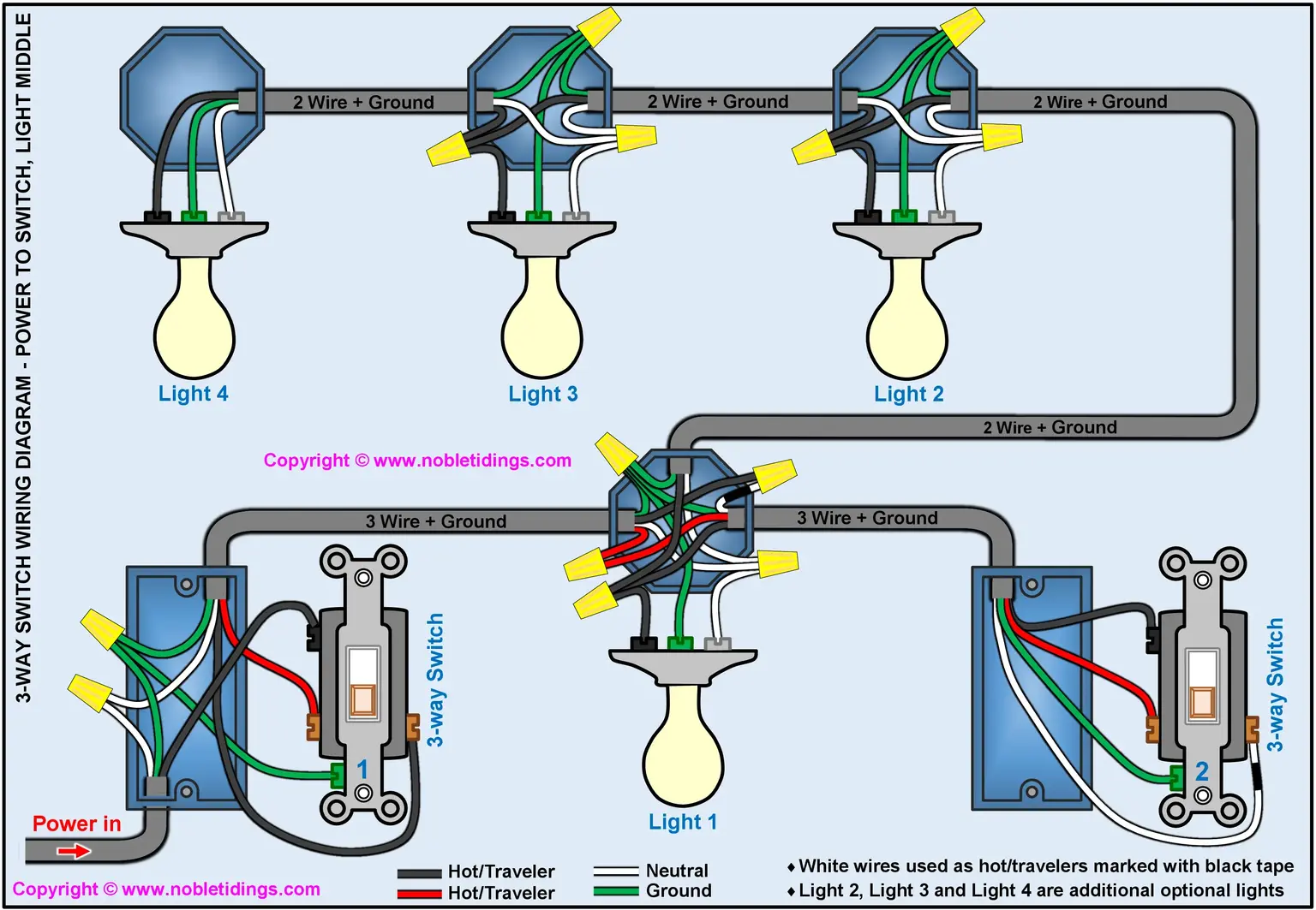 3 way switch wiring, power at switch, light middle diagram