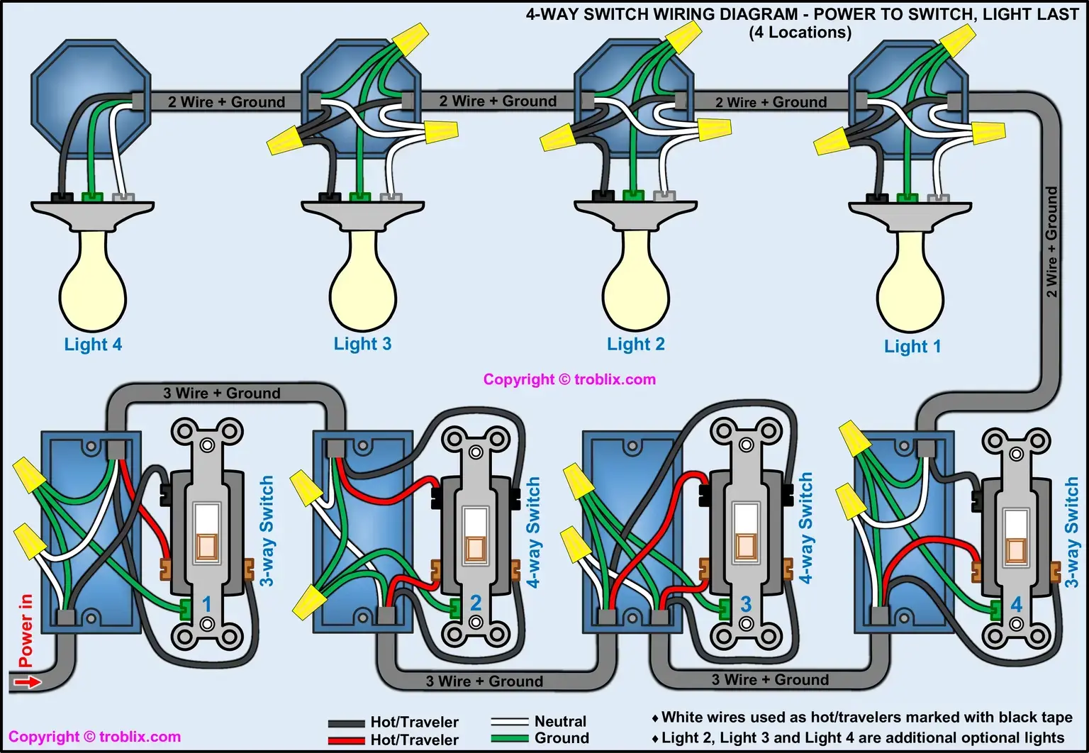 4-Way Switch Wiring - Power at Switch, Light Last (4 Control Locations)